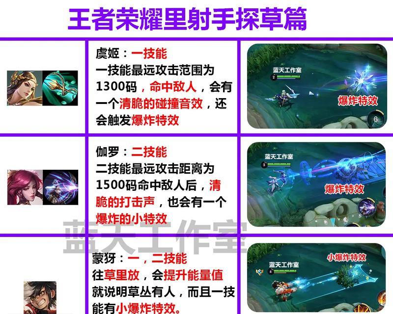 王者荣耀中射手的正确玩法是什么？