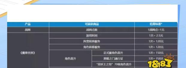 魔兽世界账号退款流程是怎样的？需要哪些条件？