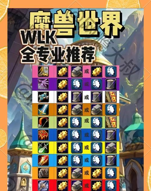 魔兽世界中洗脑神器如何获得？获取该神器的条件是什么？