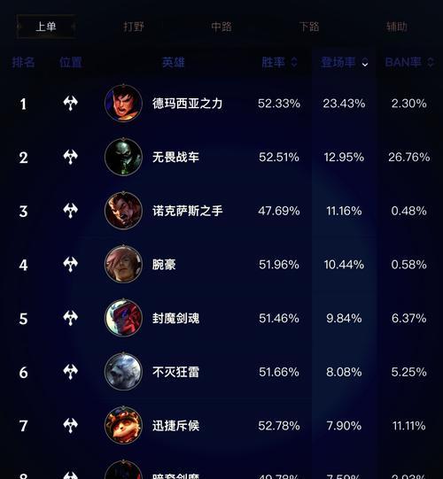 在英雄联盟手游中单排上单推荐使用哪些英雄？