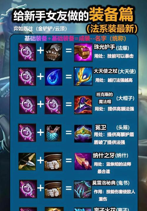 在英雄联盟中购买专属装备的流程是怎样的？