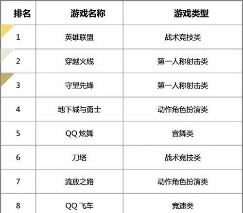 如何在现实中对英雄联盟提起官司？需要哪些步骤？