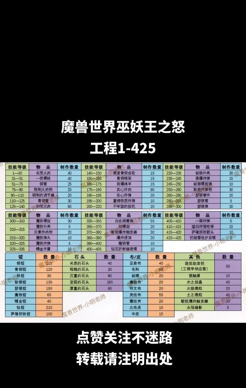 魔兽世界中释放压力的途径有哪些？