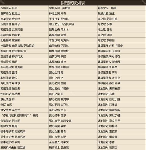 英雄联盟新年活动有哪些？一月一日有什么特别活动？