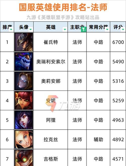 英雄联盟手游国服前50名意味着什么？如何达到？