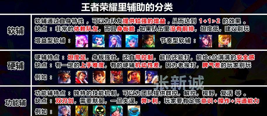 王者荣耀分路线策略是什么？如何合理分配？