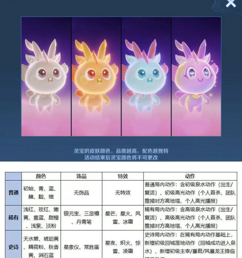 王者荣耀灵宝2进化需要哪些条件？