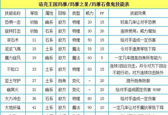 洛克王国雅玛神像的战斗策略是什么？如何顺利击败雅玛神像？