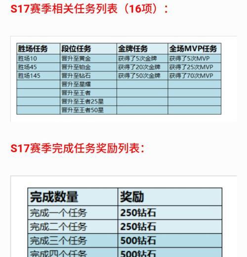 王者荣耀玻璃手机如何获取？获取途径是什么？
