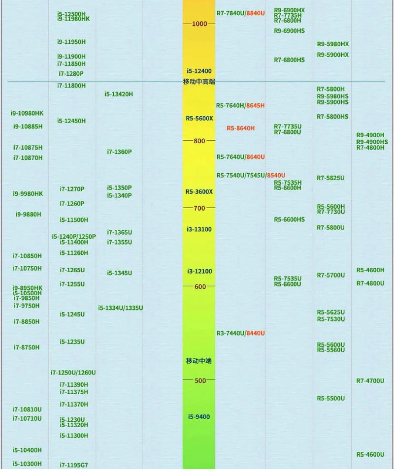 玩英雄联盟需要哪些硬件配置或芯片？