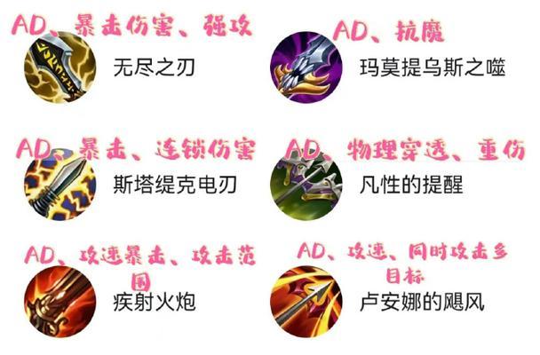 英雄联盟中如何购买装备？需要遵循哪些步骤？