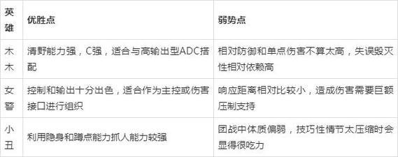 英雄联盟中如何对抗对面的打野？有哪些策略？