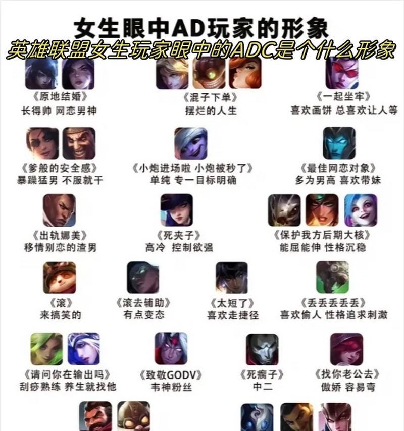 英雄联盟中ad指的是哪些英雄？