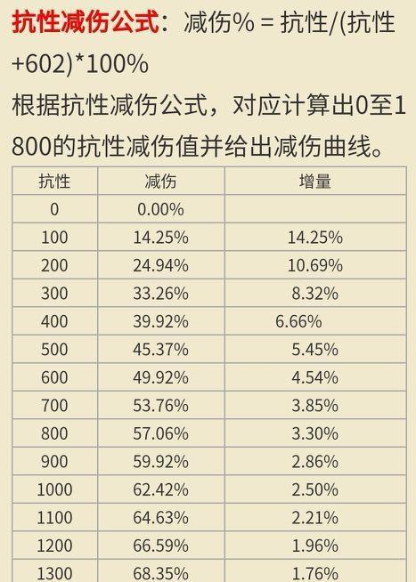 王者荣耀中的7天是怎么计算的？7天的周期如何理解？
