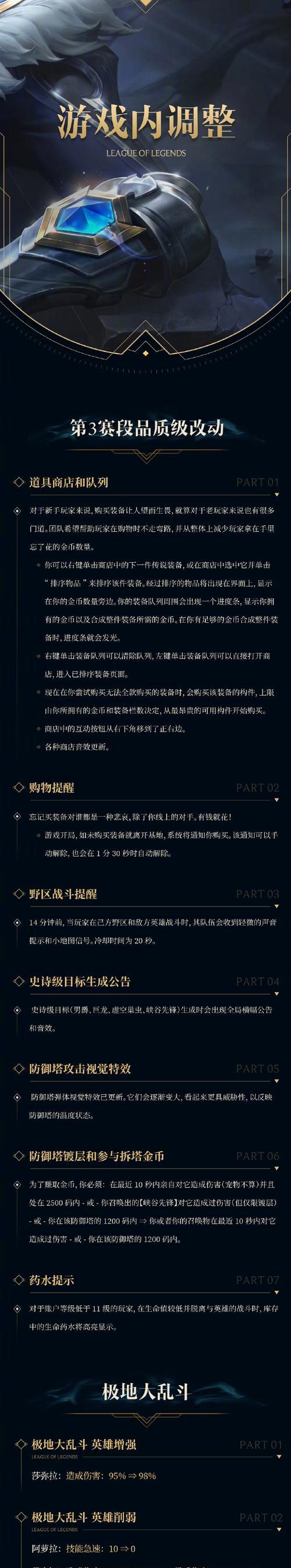 成立英雄联盟的条件是什么？需要满足哪些要求？