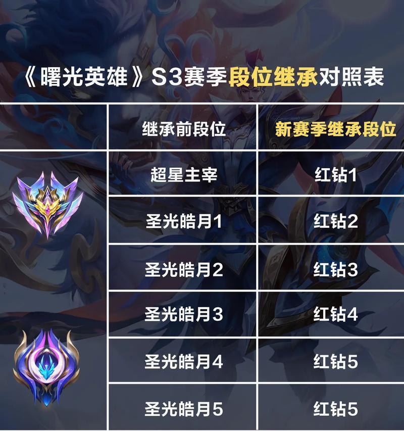 如何选择合适的英雄进行排位上分？
