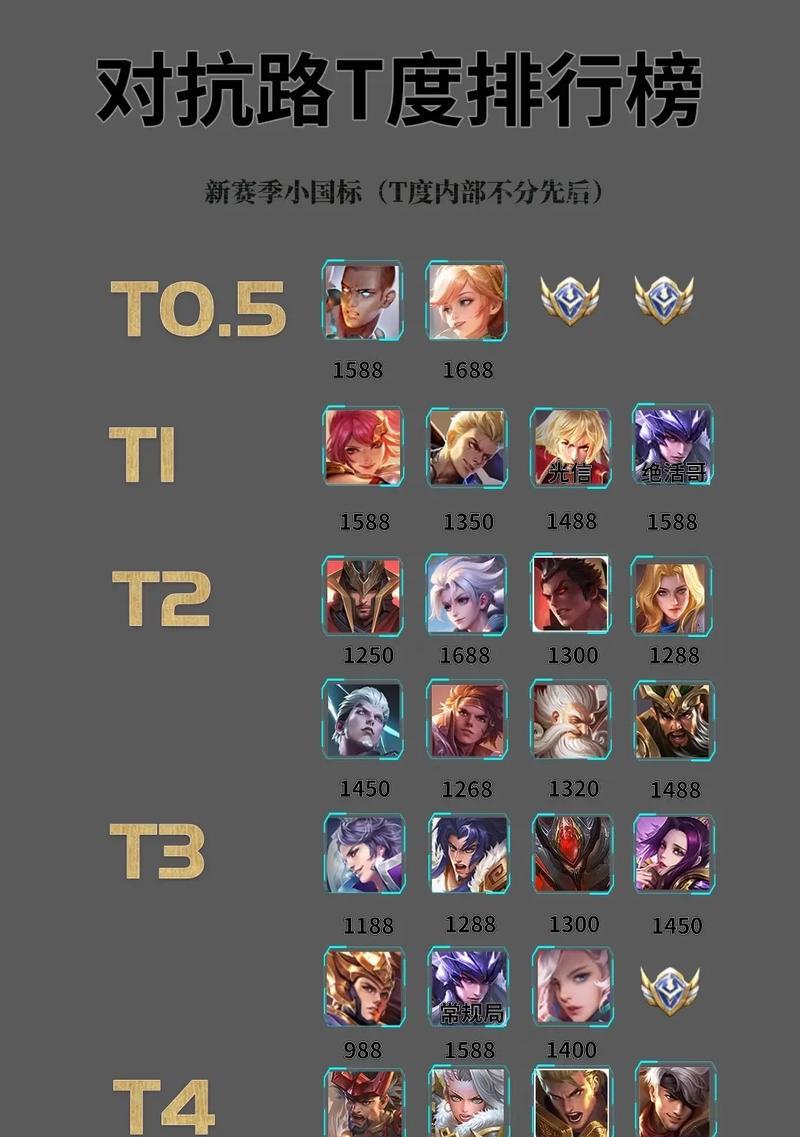如何选择合适的英雄进行排位上分？