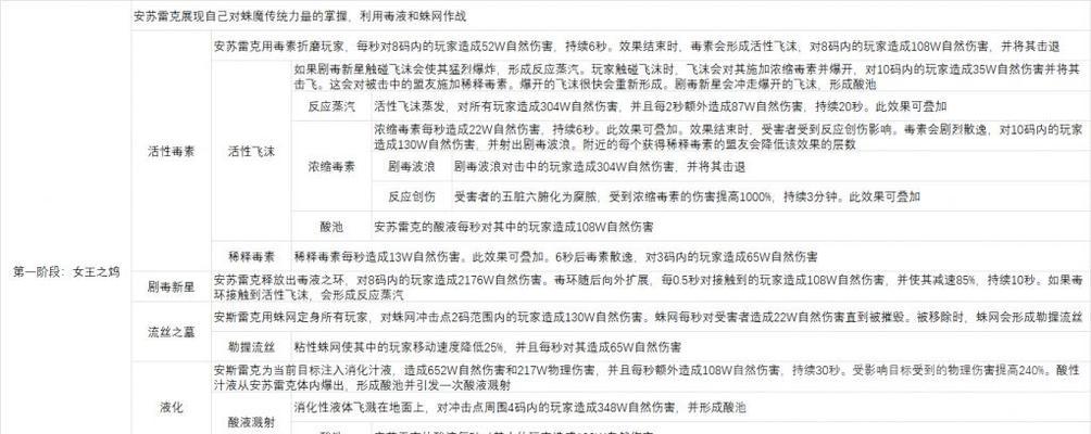 魔兽世界副本尾王有哪些？尾王战斗策略是什么？