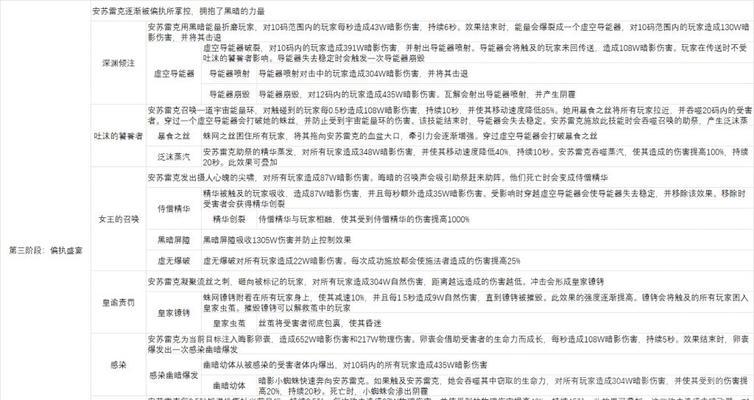 魔兽世界副本尾王有哪些？尾王战斗策略是什么？