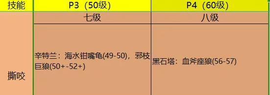 魔兽世界plus紫手主动技能怎么用？技能释放时机和效果是什么？