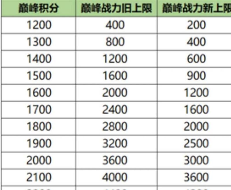 王者荣耀提升战力的有效策略有哪些？