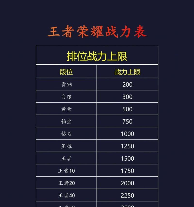 王者荣耀提升战力的有效策略有哪些？