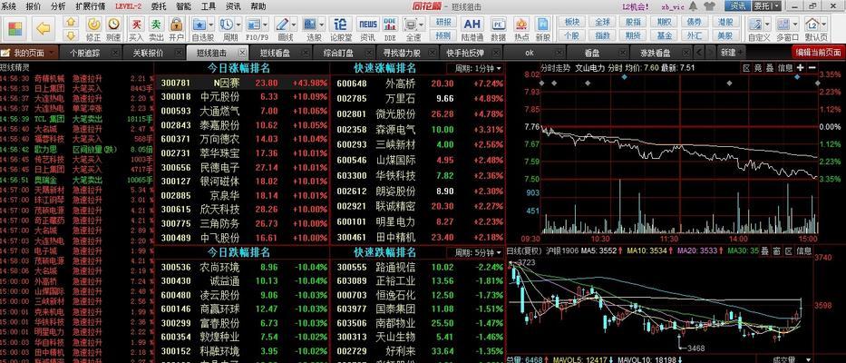 魔兽世界回归后相关股票如何购买？投资策略是什么？