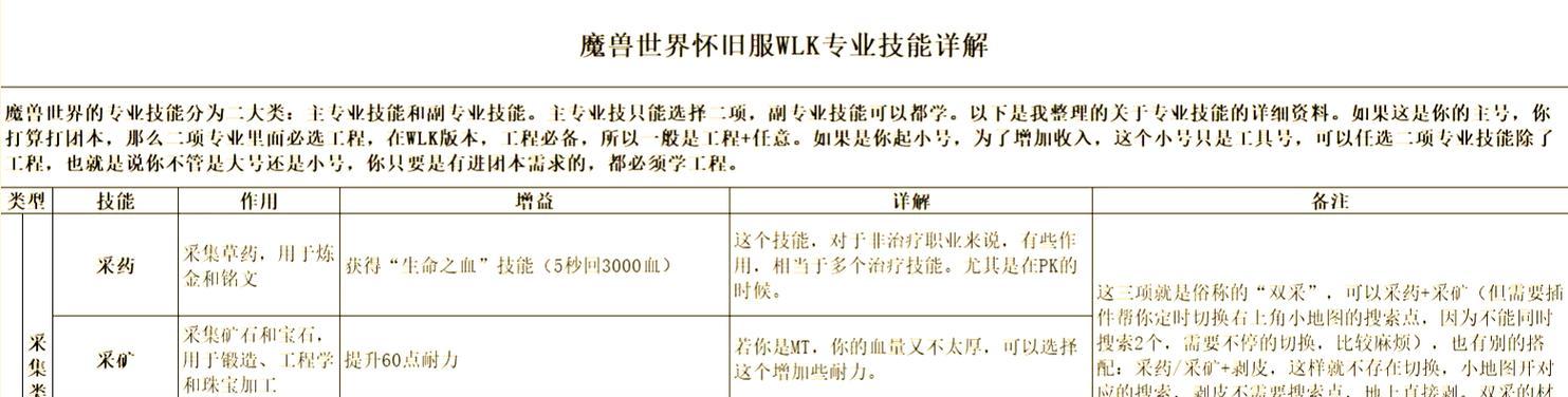 魔兽世界回归后相关股票如何购买？投资策略是什么？