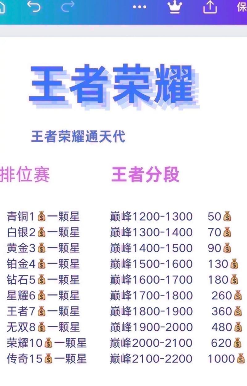 达到142颗星在王者荣耀中属于什么水平？