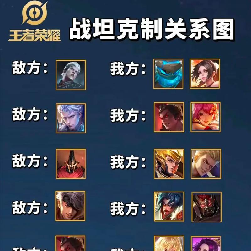 王者荣耀怎么出卖英雄?出卖英雄的流程是什么?