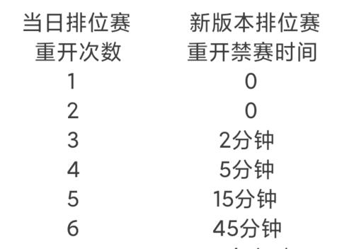 英雄联盟重开机制的条件是什么？如何触发？