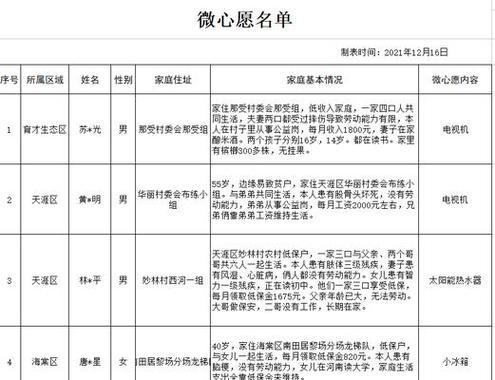 心愿清单如何设置？有哪些功能？