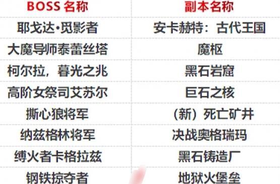 魔兽工程帽子的获取方法是什么？获取工程帽子需要哪些条件？
