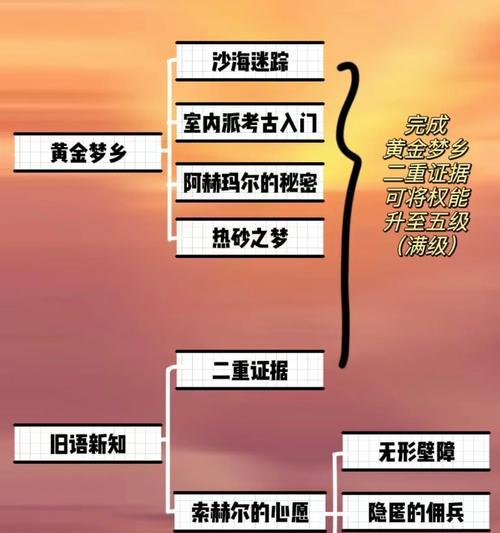 甘莫斯拉任务的完成步骤是什么？