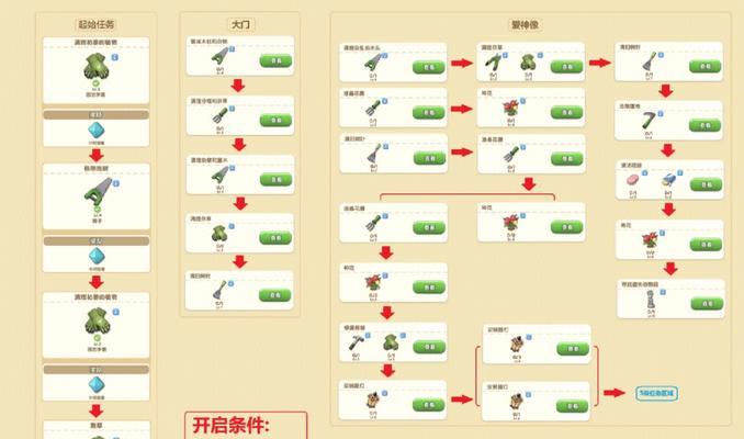 甘莫斯拉任务的完成步骤是什么？