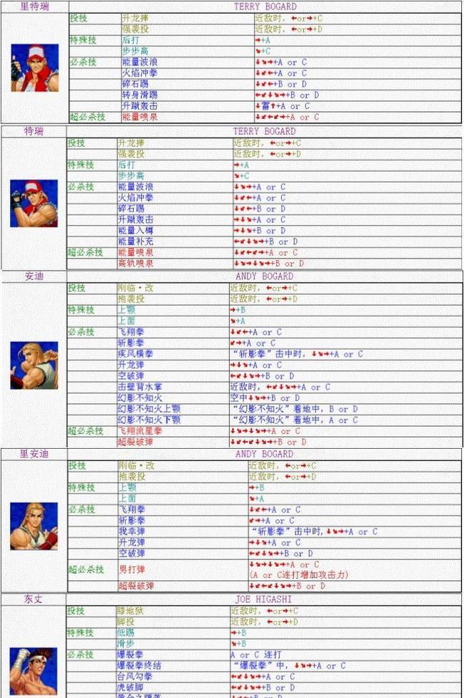 拳王技能获取方法和使用技巧是什么？