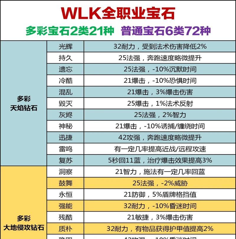 魔兽世界进化史属性查看方法是什么？如何分析？