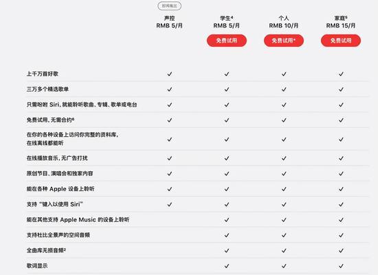 15.2版本更新时间确定了吗？更新后有哪些新内容？