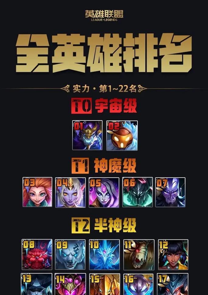 如何查看英雄联盟雄性英雄的排名？排名依据是什么？