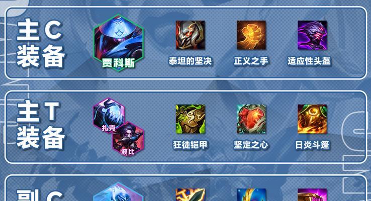 正义之手该玩什么英雄联盟？正义之手的最佳搭配英雄有哪些？