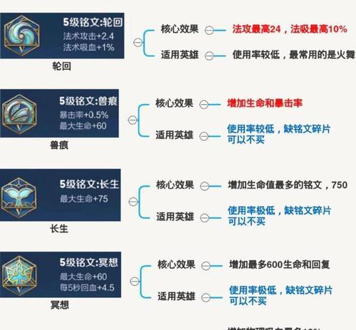 北伐王者荣耀铭文搭配技巧是什么？铭文如何正确搭配？