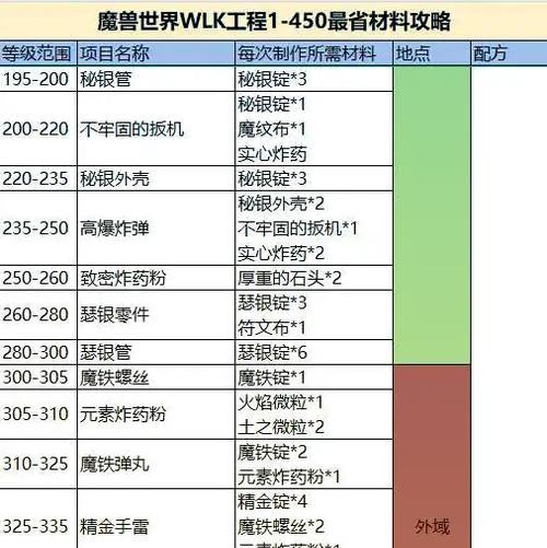 魔兽世界晋升选引擎的选择标准是什么？如何挑选合适的晋升选引擎？