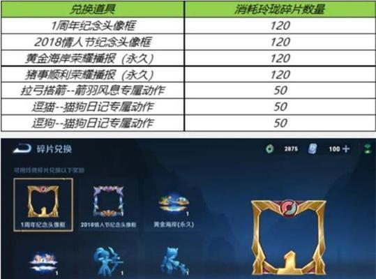 王者荣耀积分能兑换哪些奖励？