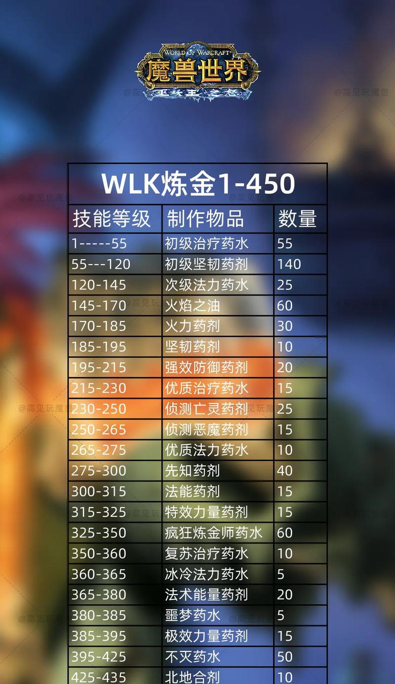 魔兽技能洗练装备的正确方法是什么？