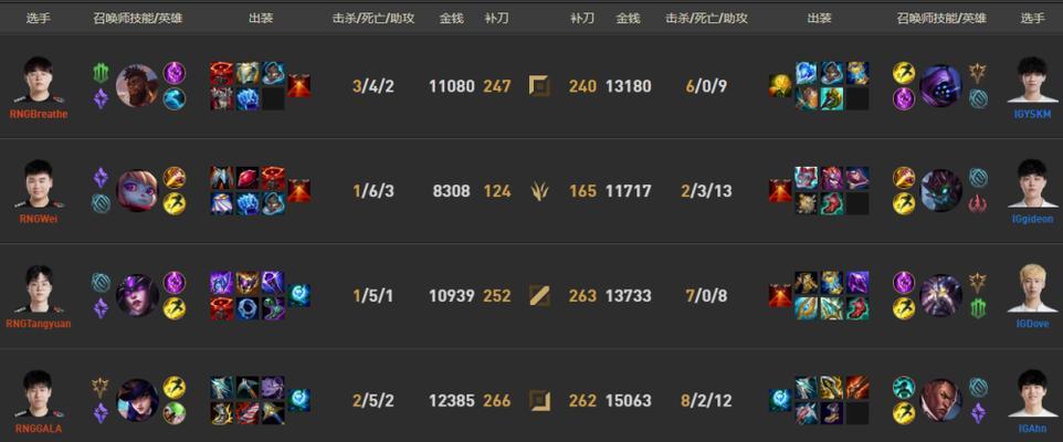 大师局单排英雄联盟的策略是什么？如何提高胜率？