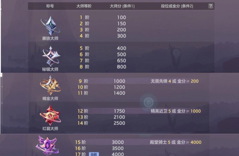 大师局单排英雄联盟的策略是什么？如何提高胜率？