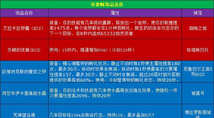 魔兽探索爆炸陷阱怎么获得？获取爆炸陷阱的途径有哪些？