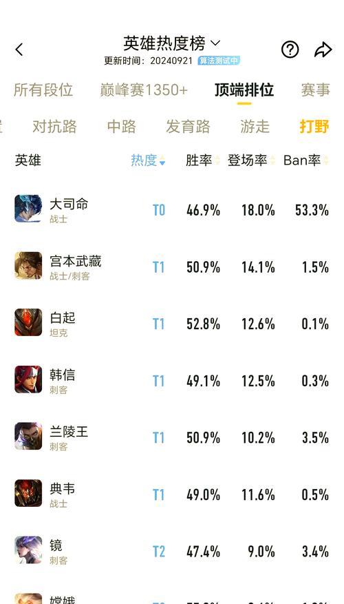 如何查看王者荣耀英雄排行榜？英雄排行榜的作用是什么？