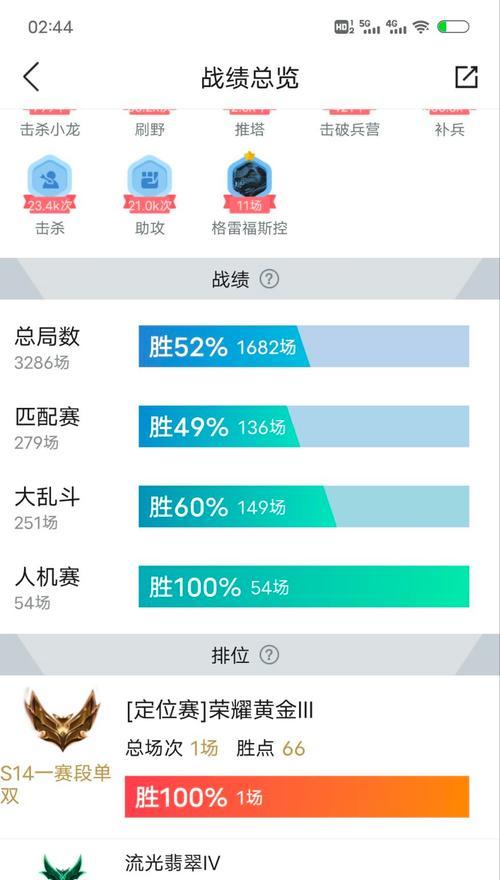 英雄联盟166评分代表的水平如何？