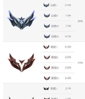 英雄联盟如何刷队旗等级？有什么快速的方法吗？